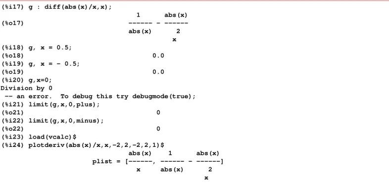 Figure 14: |x|/x and its Maxima derivative