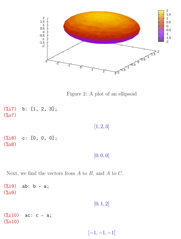 Figure 2: A plot of an ellipsoid (%i7) b: [1, 2, 3]; (%o7) [1, 2, 3] (%i8) c: [0, 0, 0]; (%o8) [0, 0, 0]