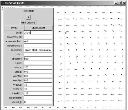 Figure 8: Inputing parameters in the plotdf window for equation (2).