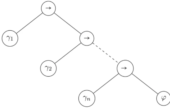 Abbildung 5.1: Syntaxbaum für Lemma 5.7
