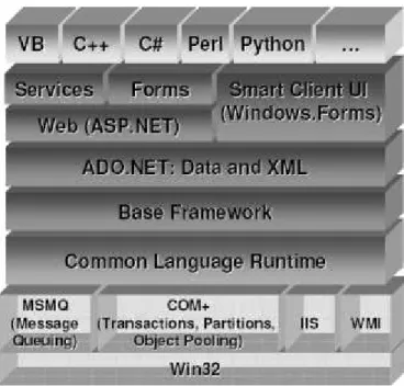 Abbildung 4: Die .Net Framework-Architektur
