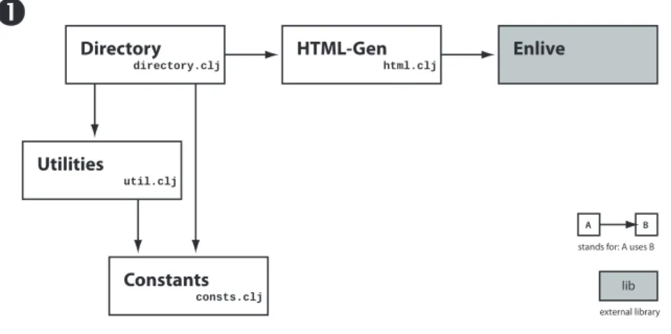 Figure 2 shows the namespaces that are used to check the file names in the collection and to generate the HTML directory.