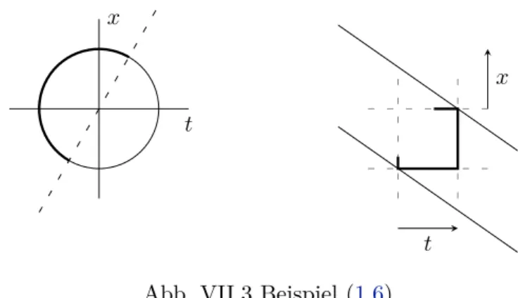 Abb. VII.3 Beispiel (1.6)