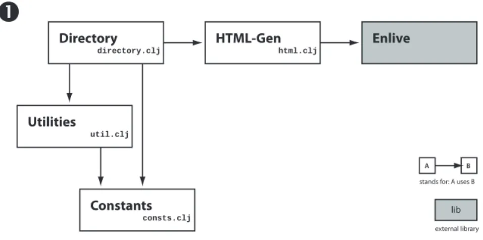 Figure 2: Components for eBC’s directory