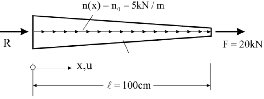 Abb. 9-9 Statisches Modell zur Berechnung der Reaktionskraft R