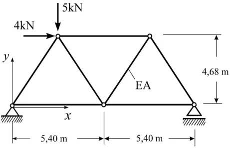 Abb. 2-1 Ebenes Fachwerk, System und Belastung