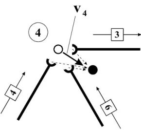 Abb. 2-4 Geometrische Kompatibilität am Knoten 4 