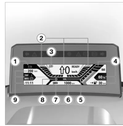 Abbildung 3.3: Multifunktionsdisplay des BMW C Evolution (Handbuchauszug) Der Bordcomputer kommt im Vergleich mit dem der K1600 GTL mit deutlich weniger Funktionen daher