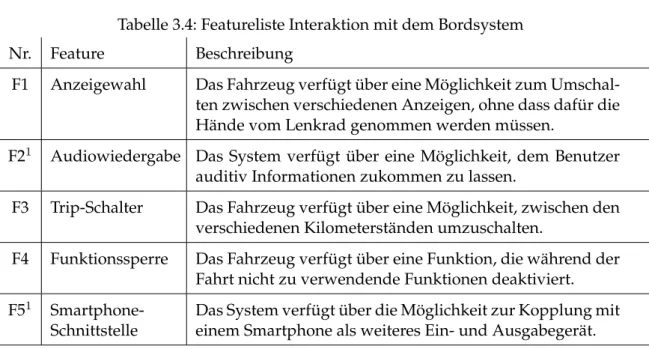 Tabelle 3.4: Featureliste Interaktion mit dem Bordsystem