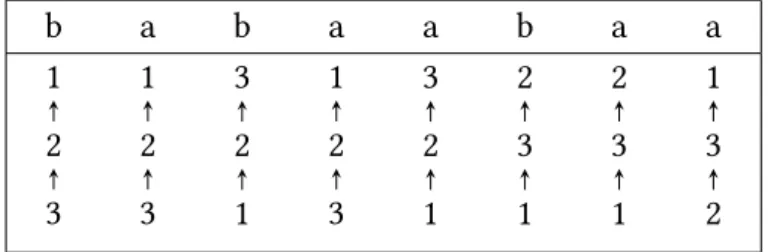 Figure 2.7: An example usage of the ∃ ≥ operator