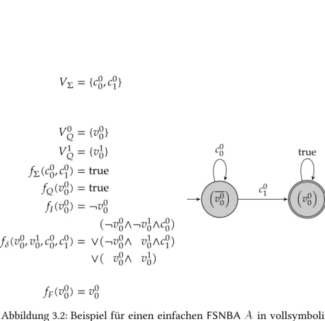 Abbildung 3.2: Beispiel für einen einfachen FSNBA 