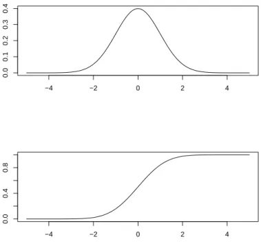 Abbildung 2.2: Beispiel einer kontinuierlichen Wahrscheinlichkeits- und der zugehörigen Verteilungsfunktion