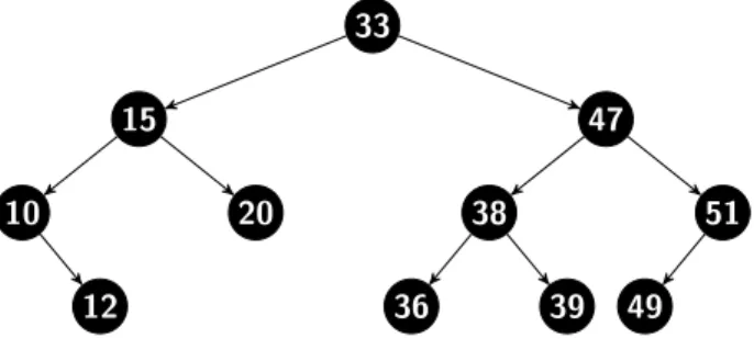 Abbildung 1: A binary tree which satisfies the search tree property.
