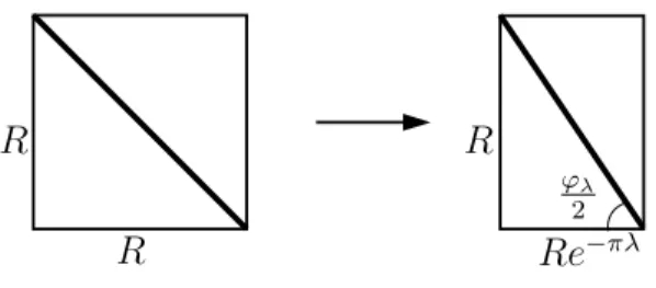 Figure 2.2: When one of the radii in the two-torus is deformed, the brane continues to stretch diagonally and its inclination changes.