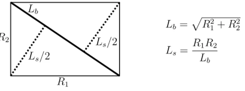 Figure 2.3: The diagonal brane with length L b and a string with length L s that winds perpendicular to the brane around the torus.