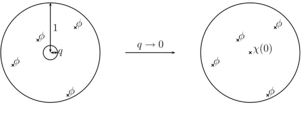 Figure 3.1: Divergences of the annulus diagram