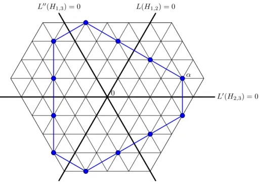 Figure 3: The weights of an sl(3, C ) representation.