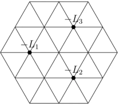 Figure 5: The weights of the dual of the standard representation of sl(3, C ).