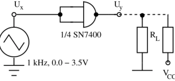 Abbildung 3: Testaufbau zur Ermittlung der statischen Kennlinien von TTL-Gattern (gestrichelt: Die Verschaltung von Lastwiderst¨ anden)