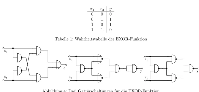 Tabelle 1: Wahrheitstabelle der EXOR-Funktion