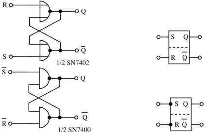 Abbildung 5: RS-Flipflops aus a) NOR- und b) NAND-Gattern und die zug. Schaltsymbole
