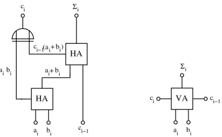 Abbildung 12: a) Aufbau eines Volladdierers aus zwei Halbaddierern und b) Symbol