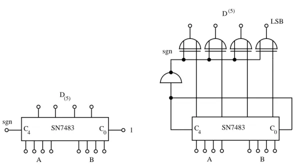 Abbildung 15: Subtrahiernetz zur Bildung von D = B − A in a) der 5-Bit-Darstellung und b) der Standarddarstellung