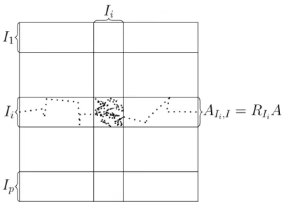 Figure 2.1: Data Decomposition for Block-Jacobi Method