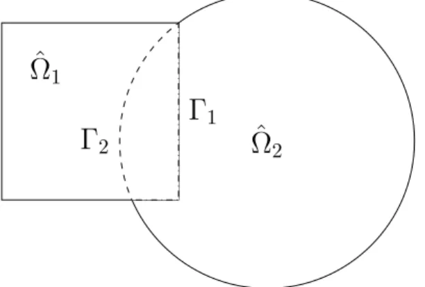 Figure 3.2: Decomposition of Ω in two overlapping subdomains with u k = 0 on ∂ Ω compute −∆u k+ 1 12 = f on Ωˆ 1 u k+ 12 1 = 0 on ∂ Ωˆ 1 \ Γ 1 (3.4a) u k+ 12 1 = u k on Γ 1 −∆u k+ 12 2 = f on Ωˆ 2 u k+ 12 2 = 0 on ∂ Ωˆ 2 \ Γ 2 (3.4b) u k+ 12 2 = u k+ 121 o