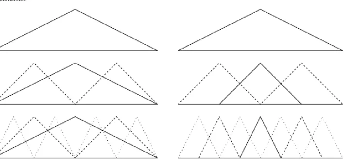 Abbildung 1: Hierarchical basis (left) versus standard nodal basis (right) in 1D