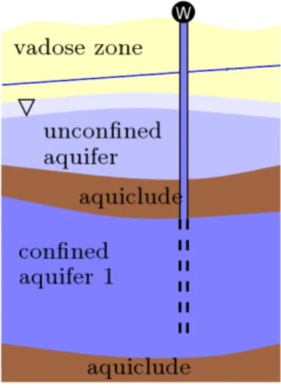 Figure 1: Sketch of a two story groundwater system.