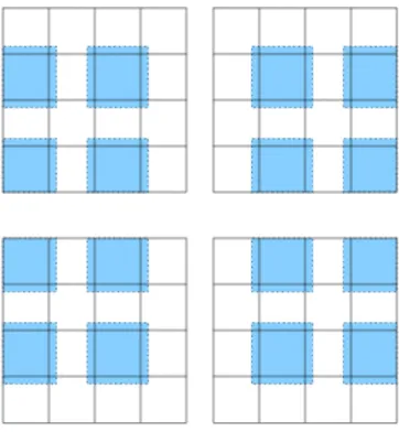 Abbildung 1: Gleichzeitig ausf ¨uhrbare Korrekturen im multiplikativen Schwarz