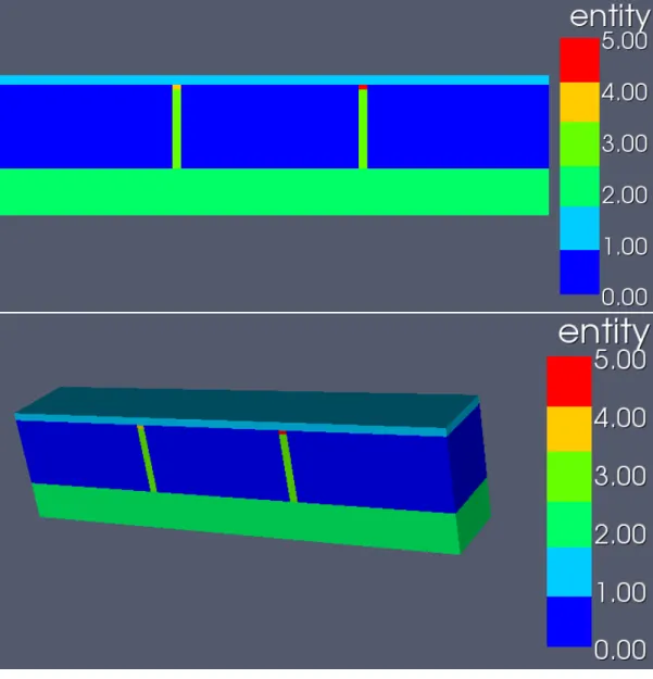 Abbildung 2: Standardentit¨ atsverteilung einer Zweilochanlage in 2D bzw. 3D