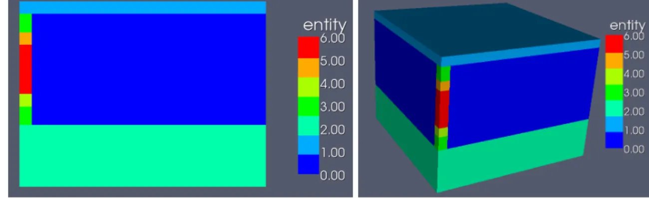 Abbildung 1: Standardentit¨ atsverteilung einer Einlochanlage in 2D bzw. 3D