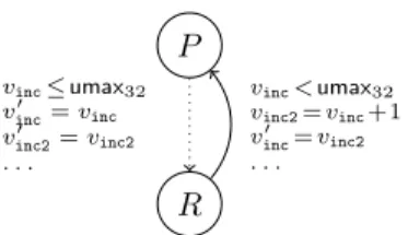 Figure 6: ITS for function g