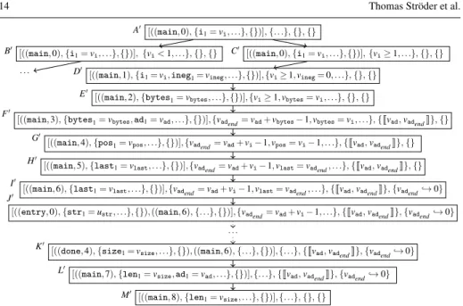 Fig. 2 Symbolic execution graph for main