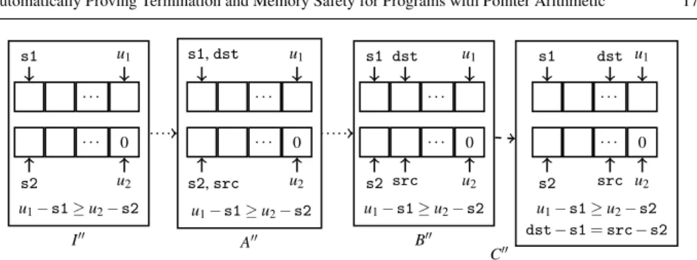 Fig. 3 The strcpy function and a graphical illustration of its symbolic execution