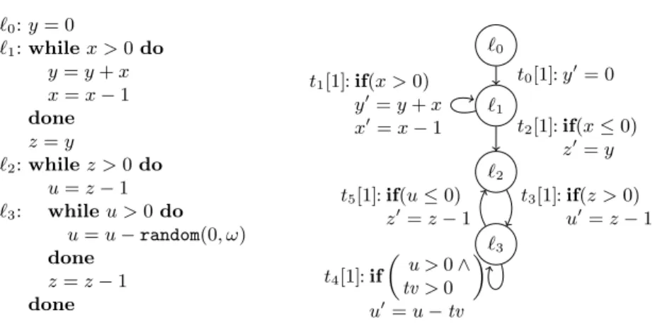 Fig. 1: Example integer program