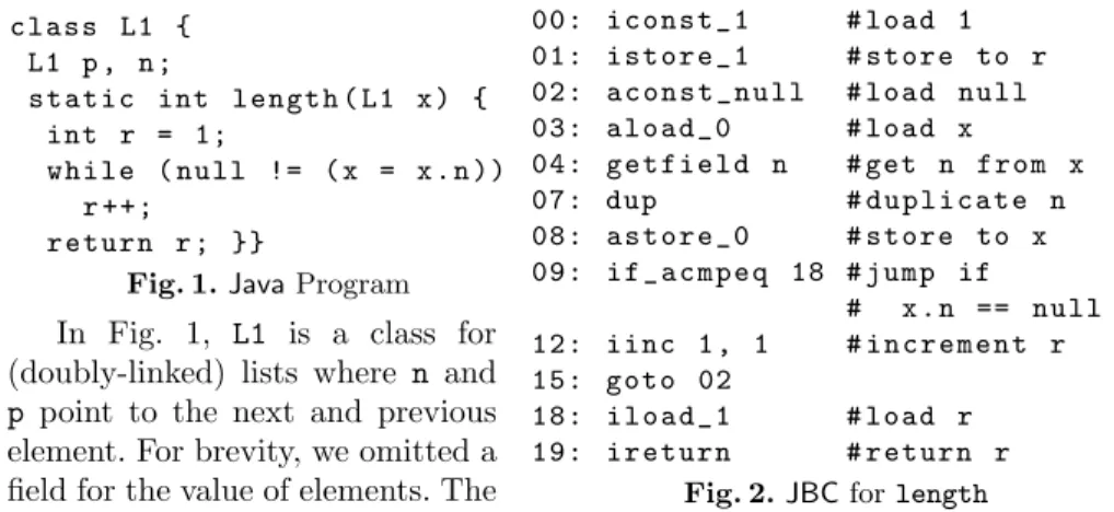 Fig. 1. Java Program