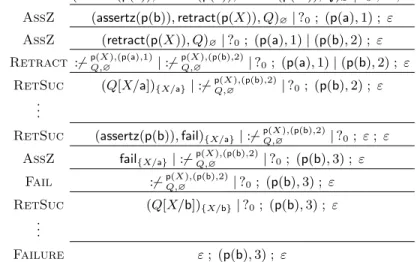 Fig. 9. Evaluation for a Query using assertz and retract