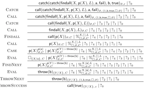 Fig. 11. Evaluation for a Query of Nested catch- and findall-Calls