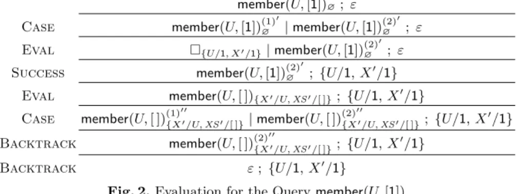 Fig. 2. Evaluation for the Query member(U, [1])