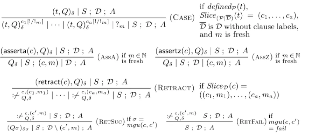 Fig. 8. Additional Inference Rules for Prolog Programs with Dynamic Predicates substitutions