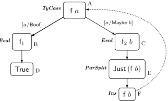 Fig. 12. Renamed termination graph for “max”