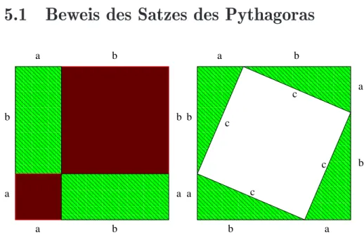 Abbildung 5.1: Ein Quadrat (a + b) wird unterschiedlich unterteilt.