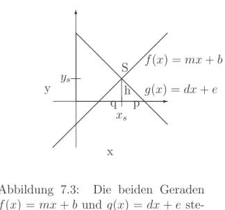 Abbildung 7.3: Die beiden Geraden f(x) = mx + b und g(x) = dx + e  ste-hen senkrecht aufeinander und treffen sich im Schnittpunkt S = (x s | y s ).
