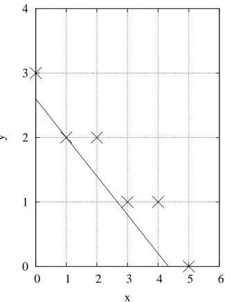 Abbildung 7.5: Auf der x-Achse sind die Anzahl der Fahrten des 3 t und auf der y-Achse sind die Anzahl der Fahrten des 5 t aufgetragen