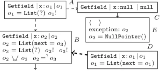 Fig. 6. Instance refinement and exceptions