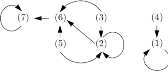 Figure 1: The dependency graph of the example