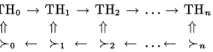 Fig. 3. Elimination of dened function symbols from termination hypotheses.